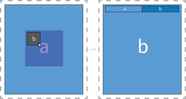 Diagram showing a widget placed in the center of a grid item.